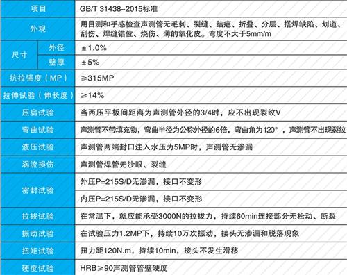 泗洪钳压式声测管性能特点